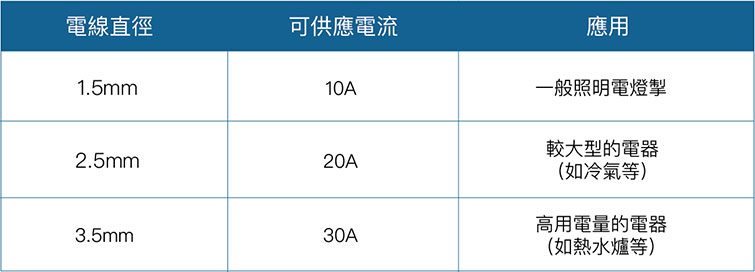 求救 電制壞左點算好？4大原因 為你續一拆解